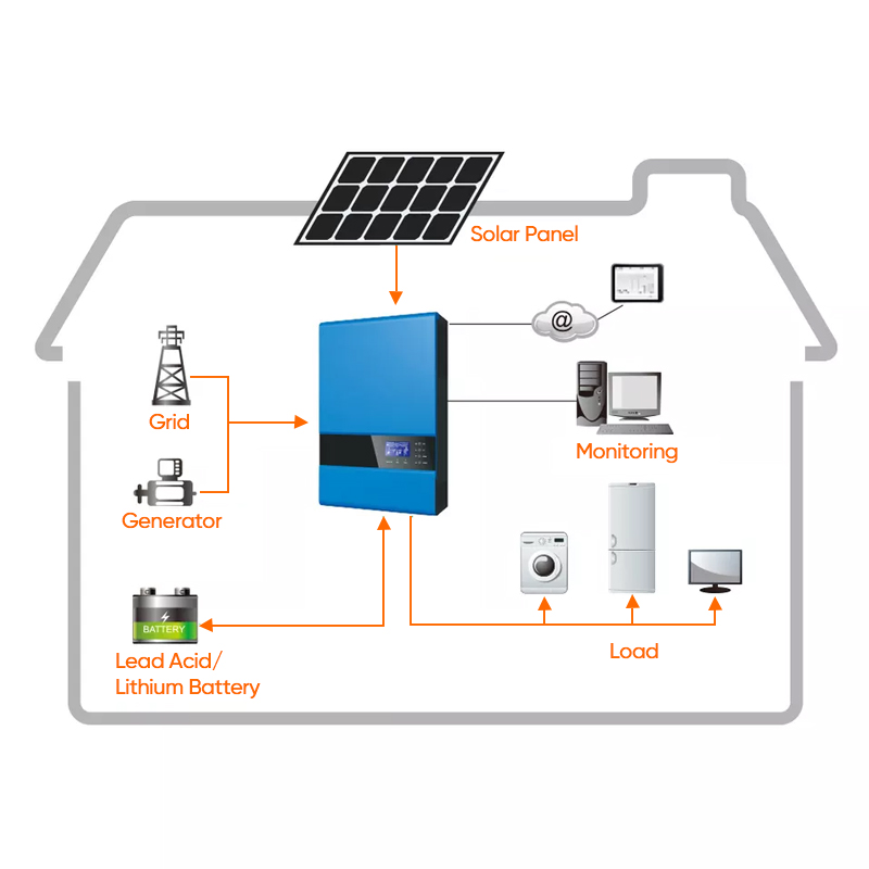 Pakiet baterii układu słonecznego 3kw 5kw Zasilanie awaryjne systemu poza siecią