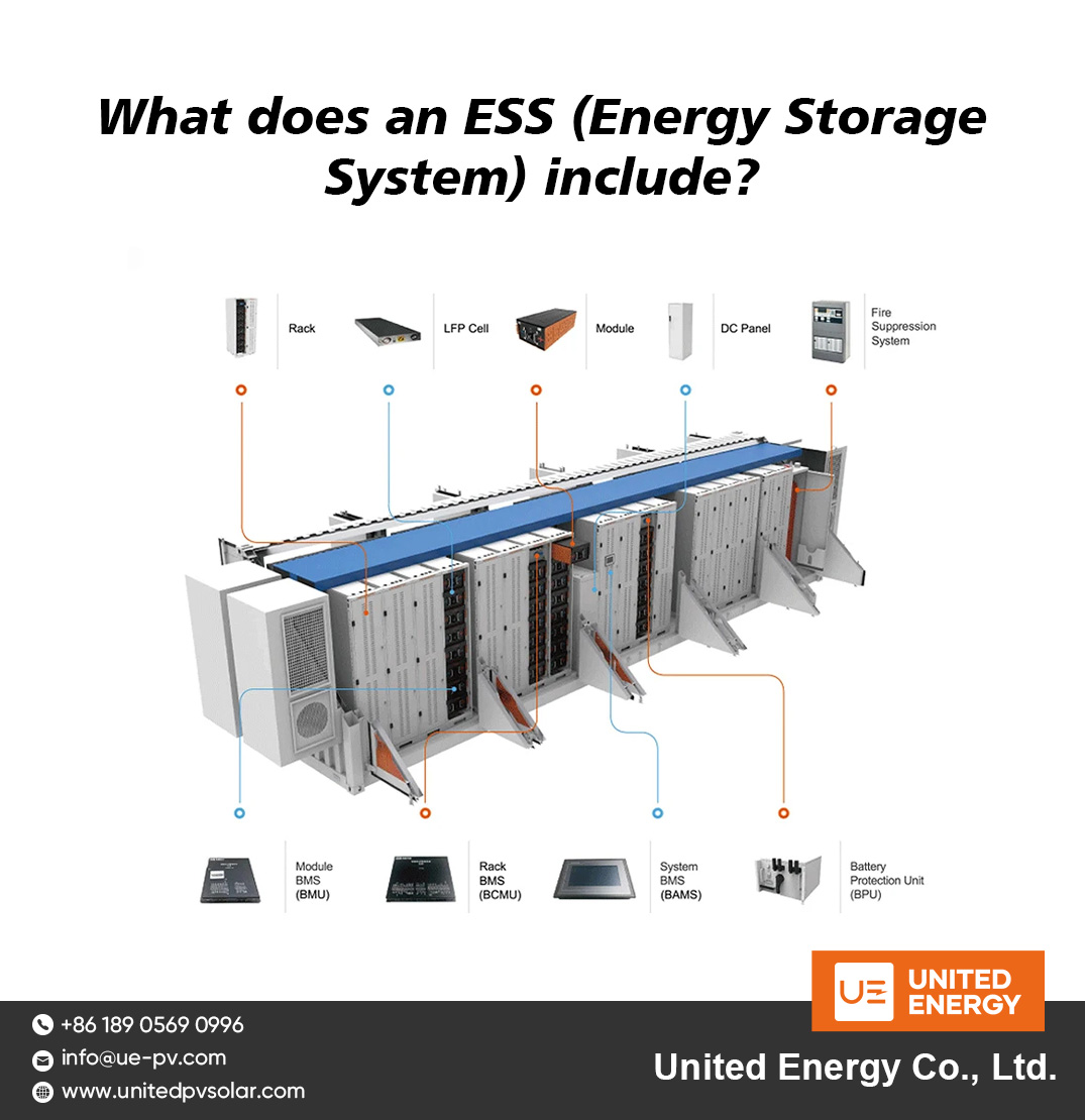 Co obejmuje ESS (system magazynowania energii)?